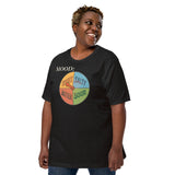 Sweet Spinner in White – For When You’re the Human Equivalent of Dessert - My Mood Gear